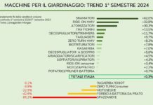 Macchine per il giardinaggio