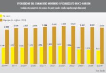 Monitoraggio Gds 2024