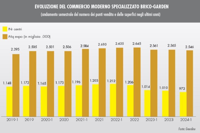 Monitoraggio Gds 2024