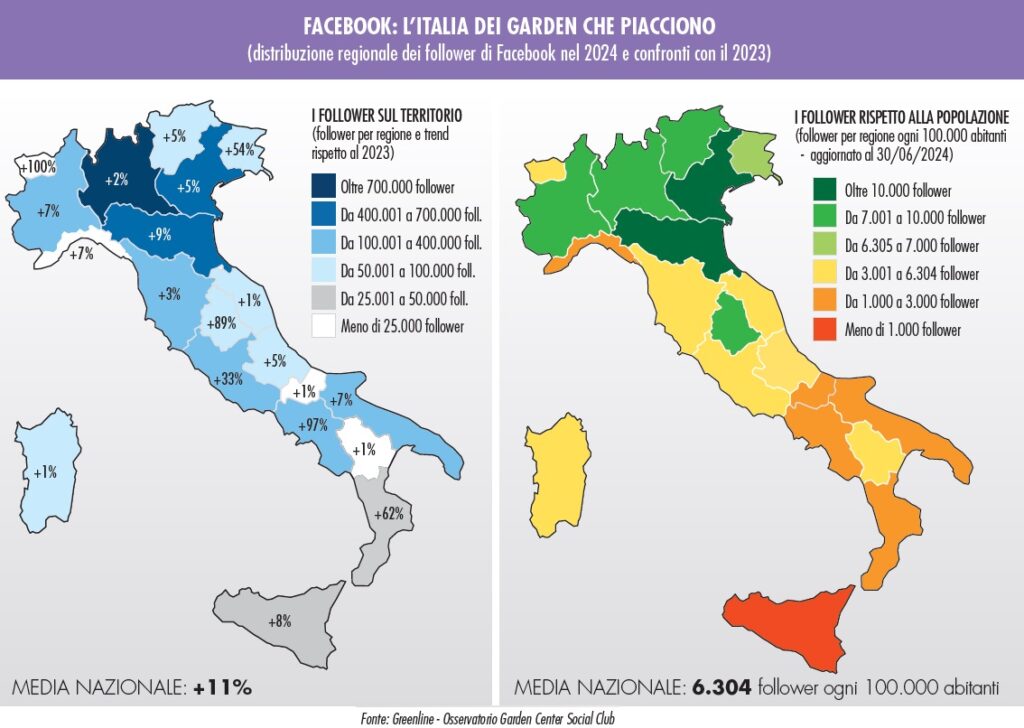 Social dei centri giardinaggio