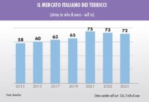 substrati per hobbisti