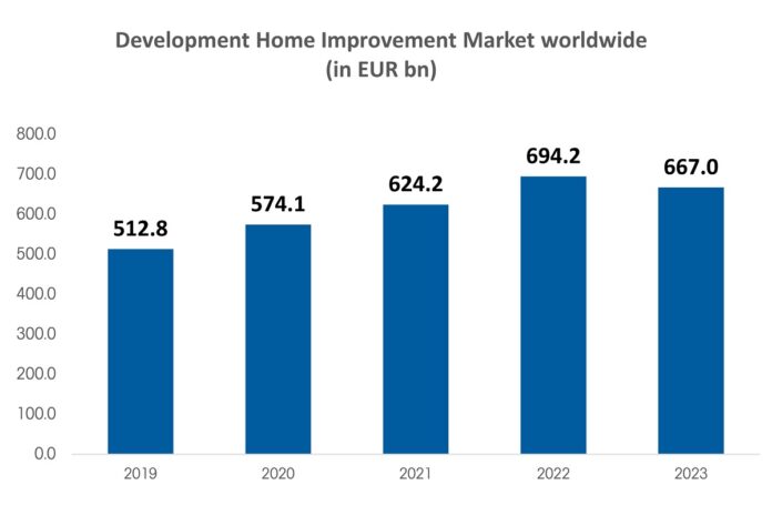 Diy nel 2023