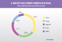 mercato delle sementi per hobbisti