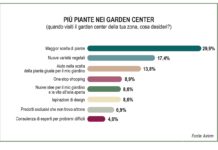 Giardinaggio e giovani