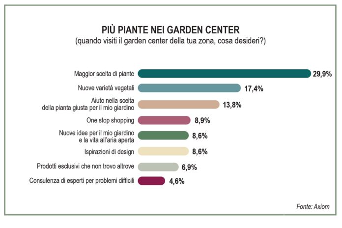 Giardinaggio e giovani