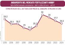 concimi per hobbisti