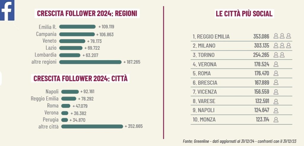 garden center sui social nel 2024