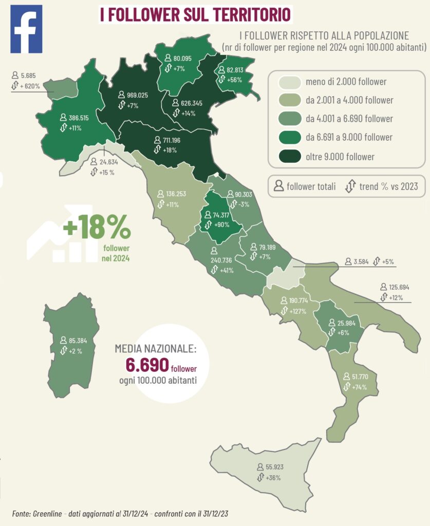 garden center sui social nel 2024