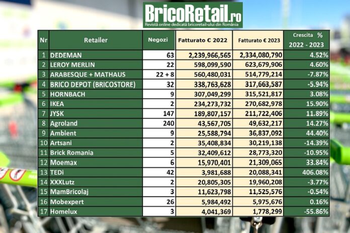 mercato diy della Romania