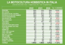 Macchine per il gardening